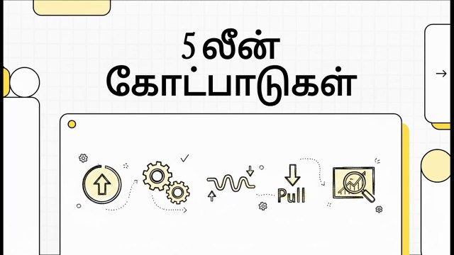 Lean Foundations & Philosophy - 5 The 5 Lean Principles (Value, Value Stream, Flow, Pull, Perfection) (TA)