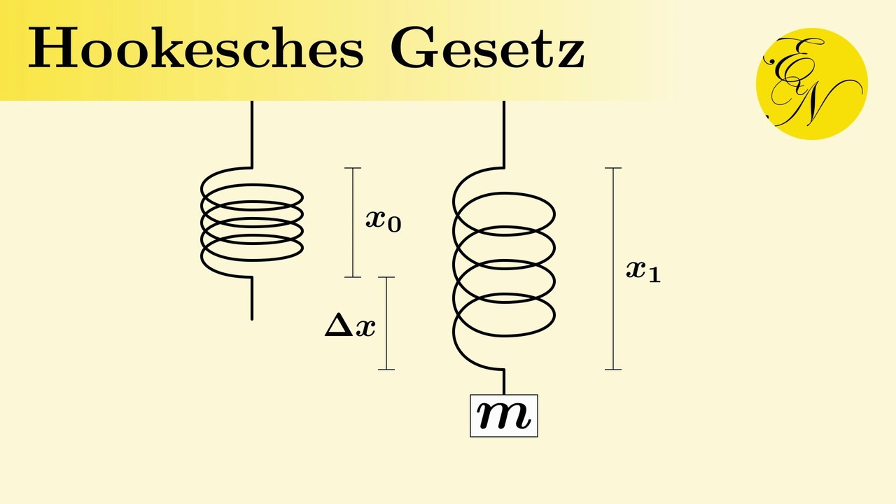 Kraftmessung, Hookesches Gesetz