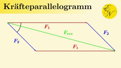 Kräfteaddition und -zerlegung