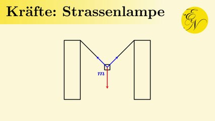 Kräfte auf eine Strassenlampe