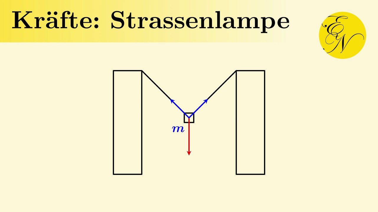Kräfte auf eine Strassenlampe