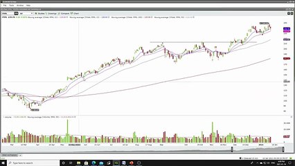 How To Trade An Earnings Gap up _ Gap and Go Strategy (Swing_Position Trading for BIG PROFITS)