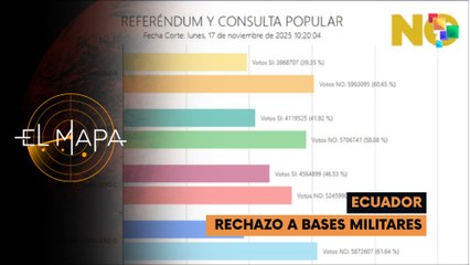 Ecuador rechazó rotundamente el regreso de las bases militares de EE.UU. al país – Foto 17-11-2025