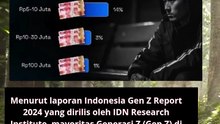 Miris! 56% dari Gen-Z gajinya di bawah Rp2,5 juta ini cukup memprihatinkan
