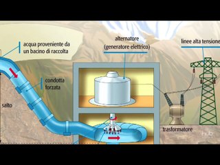 ENERGIA ELETTRICA (2021-2025)