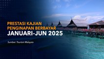 [DATA & STATISTIK] Prestasi Kajian Penginapan Berbayar Januari-Jun 2025