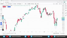 Price action in trading part 3