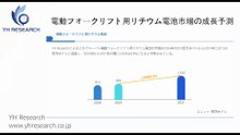 グローバル電動フォークリフト用リチウム電池のトップ会社の市場シェアおよびランキング 2025
