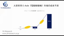 大型車用 E-Axle（電動駆動軸）の世界市場レポート2025-2031