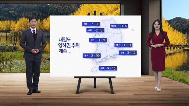 [날씨] 내일도 영하권 추위 계속... 서울 아침 기온 -2℃, 대관령 -10℃ / YTN