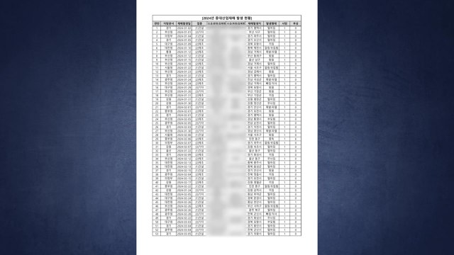 최근 3년간 중대산업재해 사망자 63% 하청 노동자...위험의 외주화 / YTN
