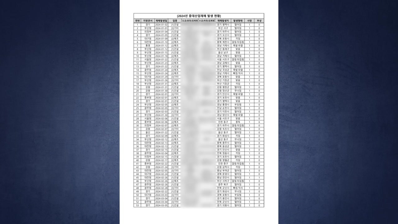 "최근 3년간 중대산업재해 사망자 63% 하청 노동자...위험의 외주화" / YTN