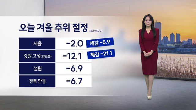 [이슈날씨] 내일도 영하권 추위 계속... 서울 아침 기온 -2℃, 대관령 -10 / YTN