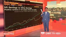 Comparing China, US Stocks Amid 'Ugly' Technical Signals