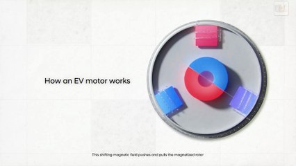 2025 Hyundai IONIQ 5 N & Kia EV6 GT: 2-Stage Motor System erklärt