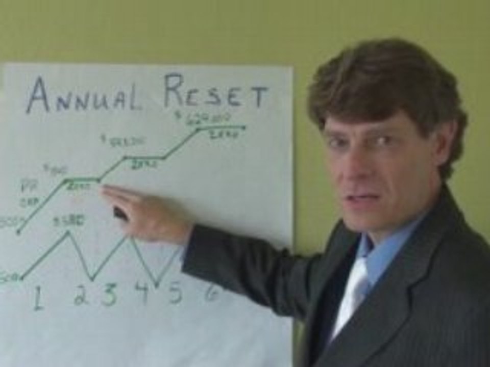 Annuity- Annual Reset