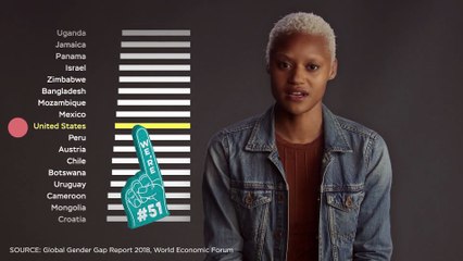 Why is gender equality 208 years away in the U.S.