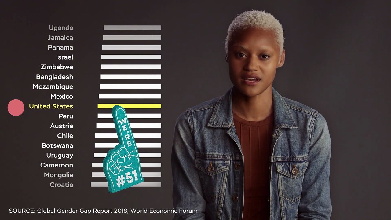 Why is gender equality 208 years away in the U.S.