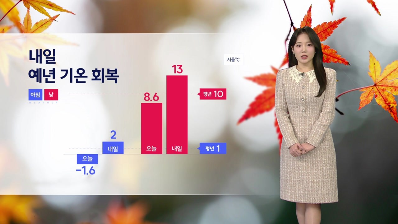 [날씨] 내일 예년 기온 회복...동해안 대기 건조 / YTN