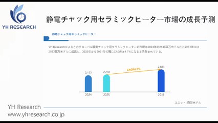 グローバル静電チャック用セラミックヒーターのトップ会社の市場シェアおよびランキング 2025