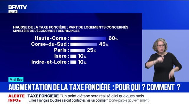 Qui est concerné par l'augmentation de la taxe foncière?