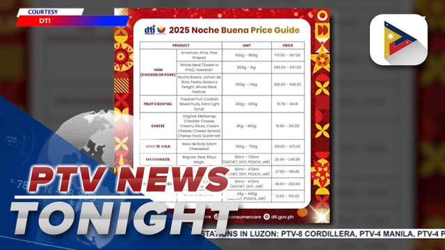 DTI assures public of prices for Noche Buena items to remain stable; majority having no price increase compared to last year