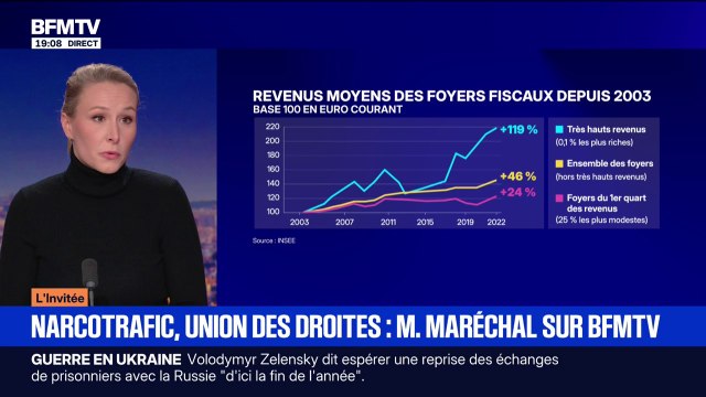 Marion Maréchal: Je suis contre toute nouvelle augmentation de taxes et d'impôts