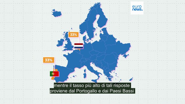 L'amore come strategia finanziaria? Se vuoi acquistare una casa, sì