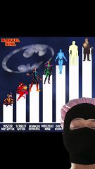 Voici mon classement des personnages les plus puissants #1