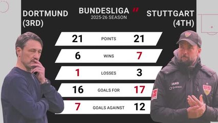 Borussia Dortmund v Stuttgart - Opta Predictor