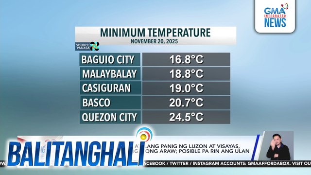 PAGASA - Metro Manila at ilang panig ng Luzon at Visayas, mainit ang panahon ngayong araw; posible pa rin ang ulan | Balitanghali