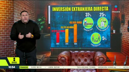 México rompe récord en la Inversión Extranjera Directa