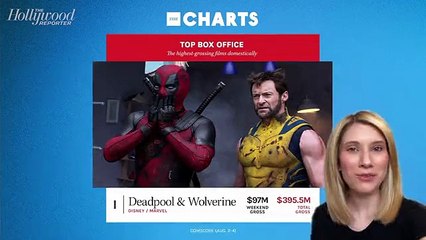 THR Charts: 'Deadpool & Wolverine' Smashes Box Office Records | THR Video