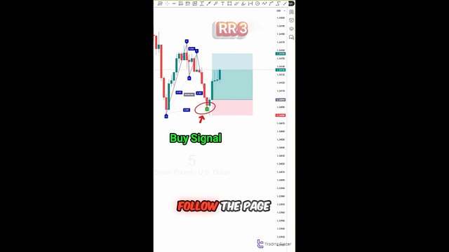 💻 Bat Harmonic Pattern Indicator on MT4/5 & Tradingview - Free [TradingFinder]