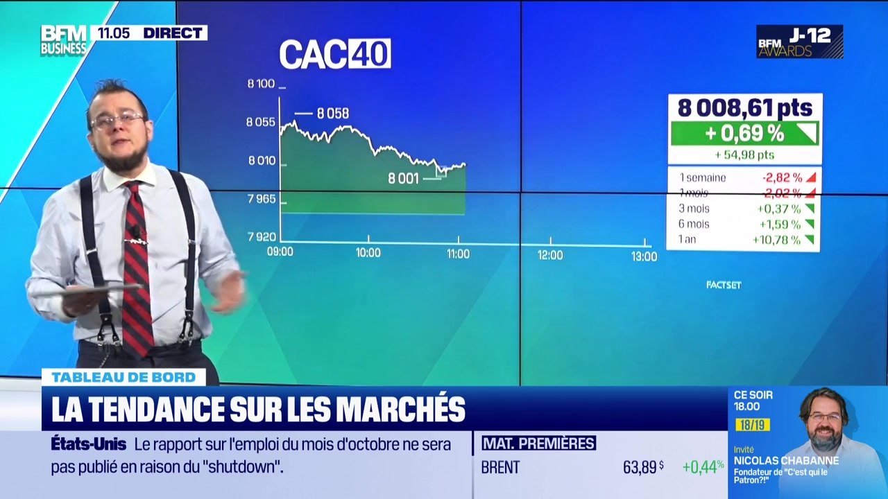 Le tableau de bord : Les résultats de Nvidia au-dessus des attentes - 20/11