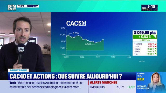 Arbitrage : Journée copieuse, quels indicateurs techniques suivre ? - 20/11