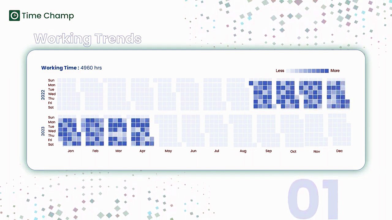 Life Time Heat Maps | A New Strategy in Time Champ
