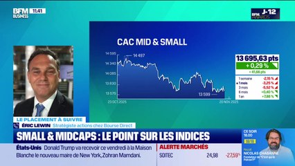 Le placement à suivre : Small & Midcaps, le point sur les indices - 20/11