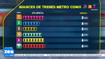 Metro y Metrobús CDMX: Así el avance de las líneas