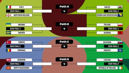 How the 2026 FIFA World Cup play-offs will work