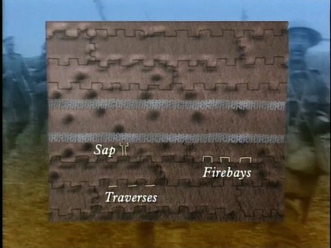 Life In The Trenches Trench Warfare during the First World War Documentary