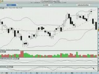 La semaine boursière du 26 au 30 mai 2008 - prévisions
