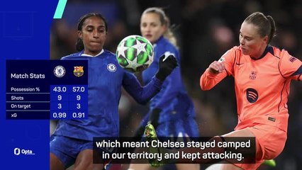 Barcelona lacked precision in Chelsea draw - coach Romeu