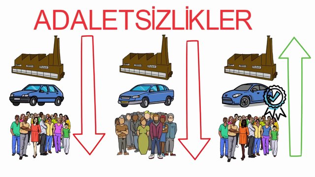 Para Nedir? Para nasıl basılıyor ve gerçek değeri nedir? Dünya Para sistemi – Ekonomi Videoları