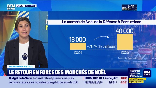 Morning Retail : Le retour en force des marchés de Noël, par Eva Jacquot - 21/11