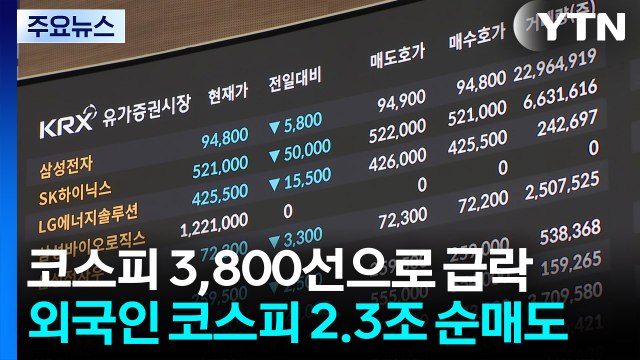 외국인 3.2조 순매도 '검은 금요일'...코스피 3,800선 / YTN