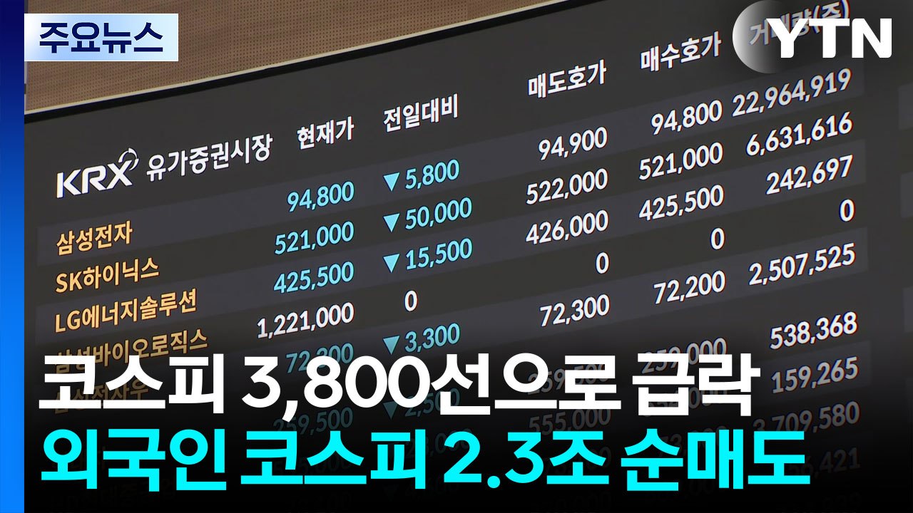 외국인 3.2조 순매도 '검은 금요일'...코스피 3,800선 / YTN