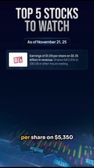 Stock Market Movers - BJ, VEEV, IESC, INTU, GPS