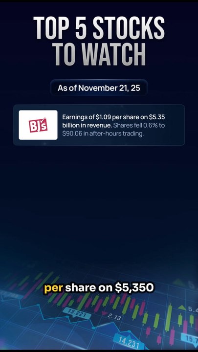 Stock Market Movers - BJ, VEEV, IESC, INTU, GPS